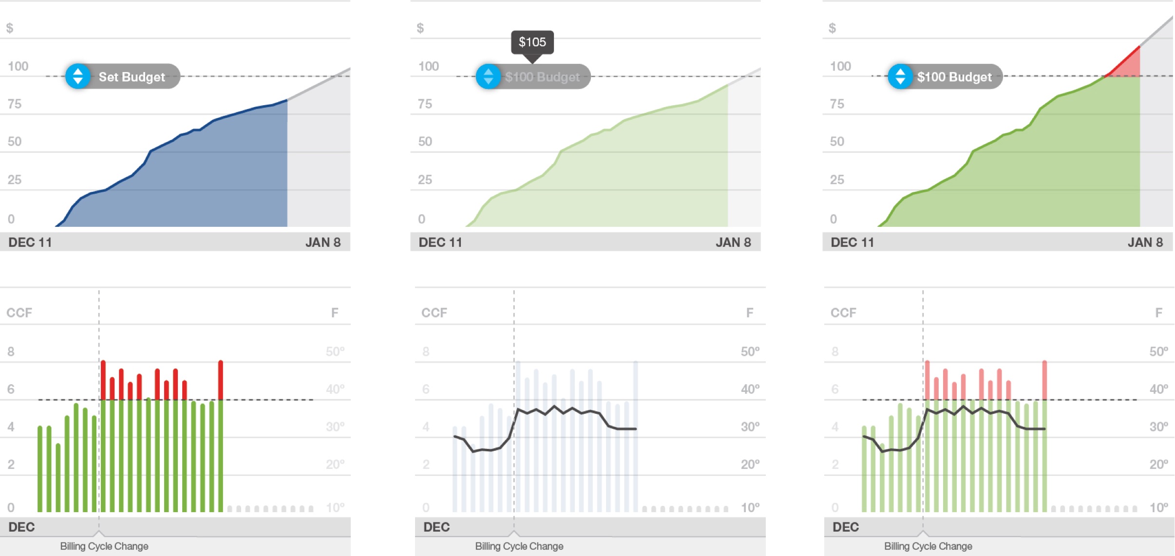 dte-graphs